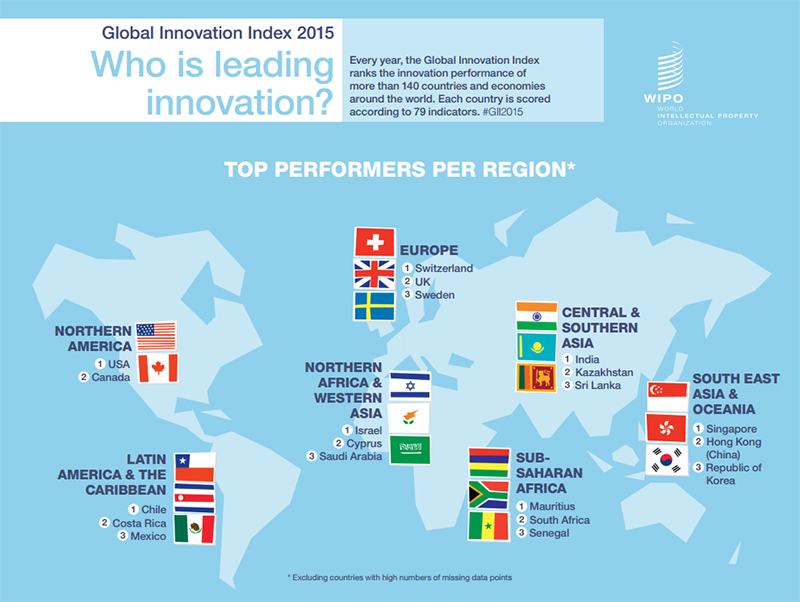 Hong Kong ranked 11th in innovation in the world, and 2nd in South East Asia & Oceania