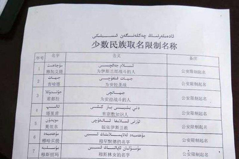 Uyghur Muslim Islamic Islam names banned