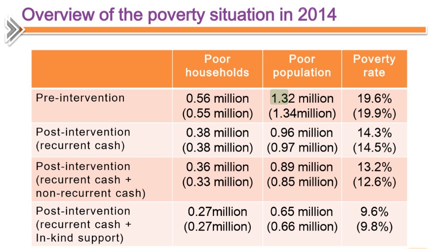 Hong Kong Poverty Situation