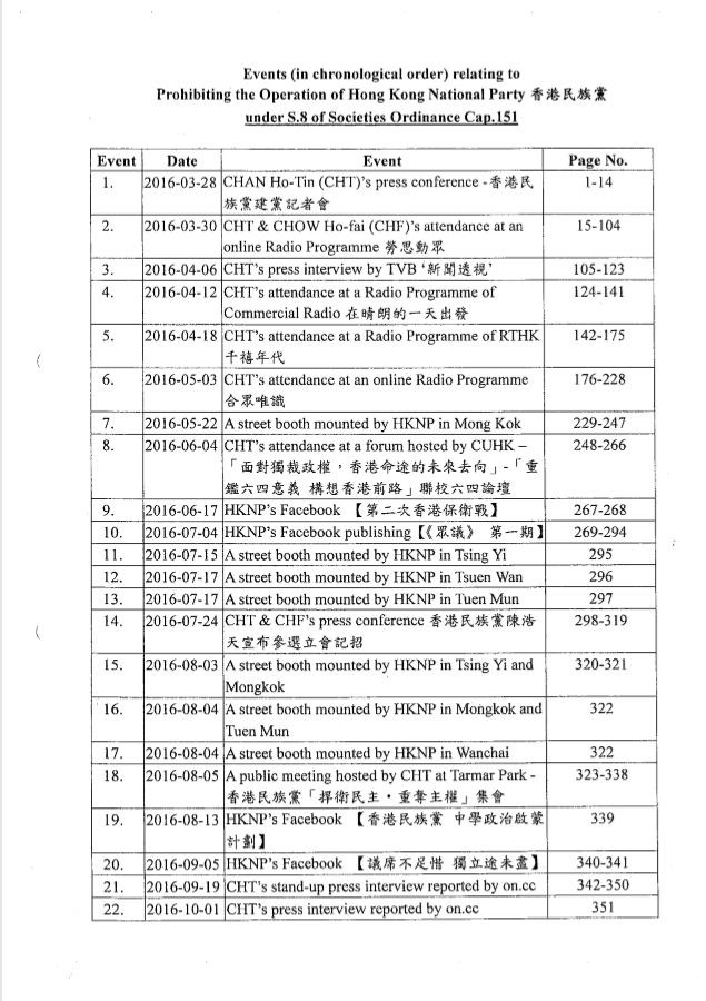 HKNP dossier TOC 1