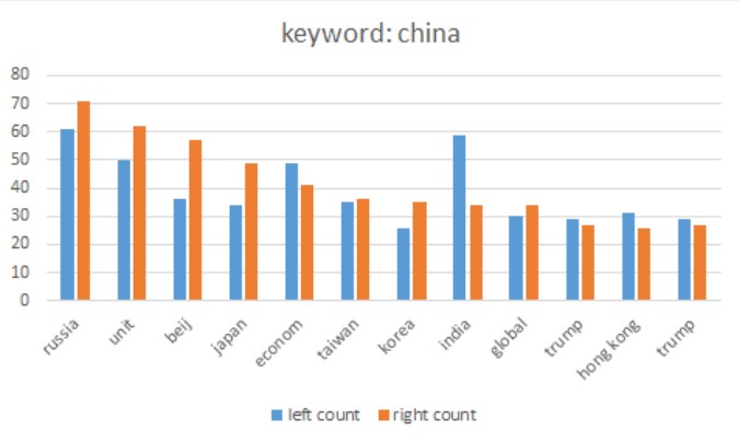 Keywords China chart