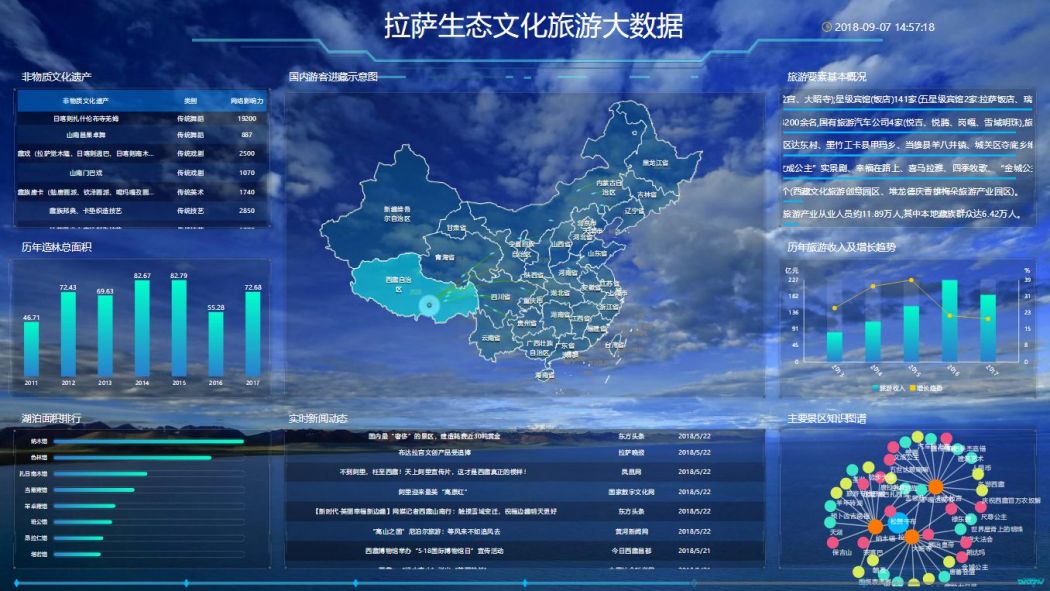 Wiseweb Tibet big data