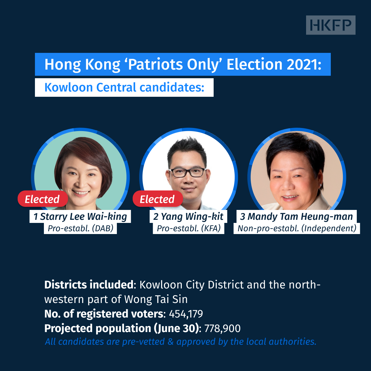hong kong 2021 election results