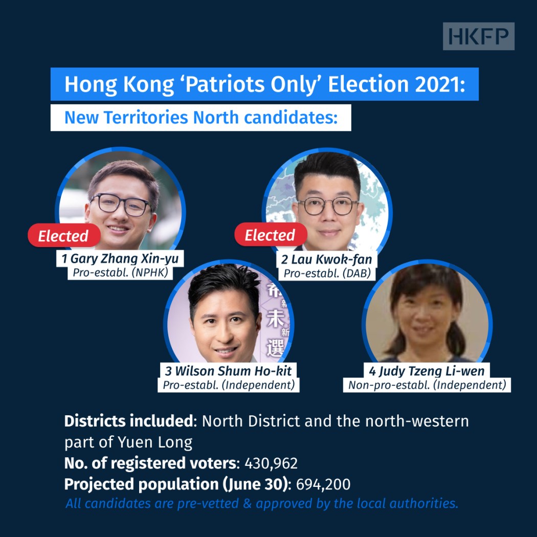 hong kong 2021 election results