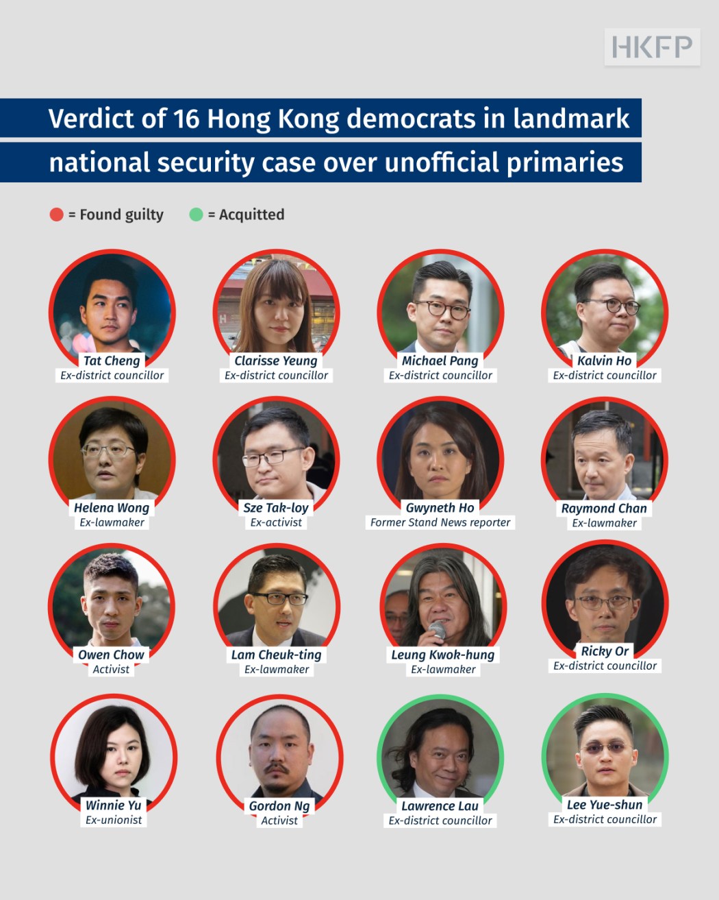 The verdicts of 16 Hong Kong democrats who have pleaded not guilty in landmark national security case over unofficial primaries. Graphic: Shan Chan/HKFP.