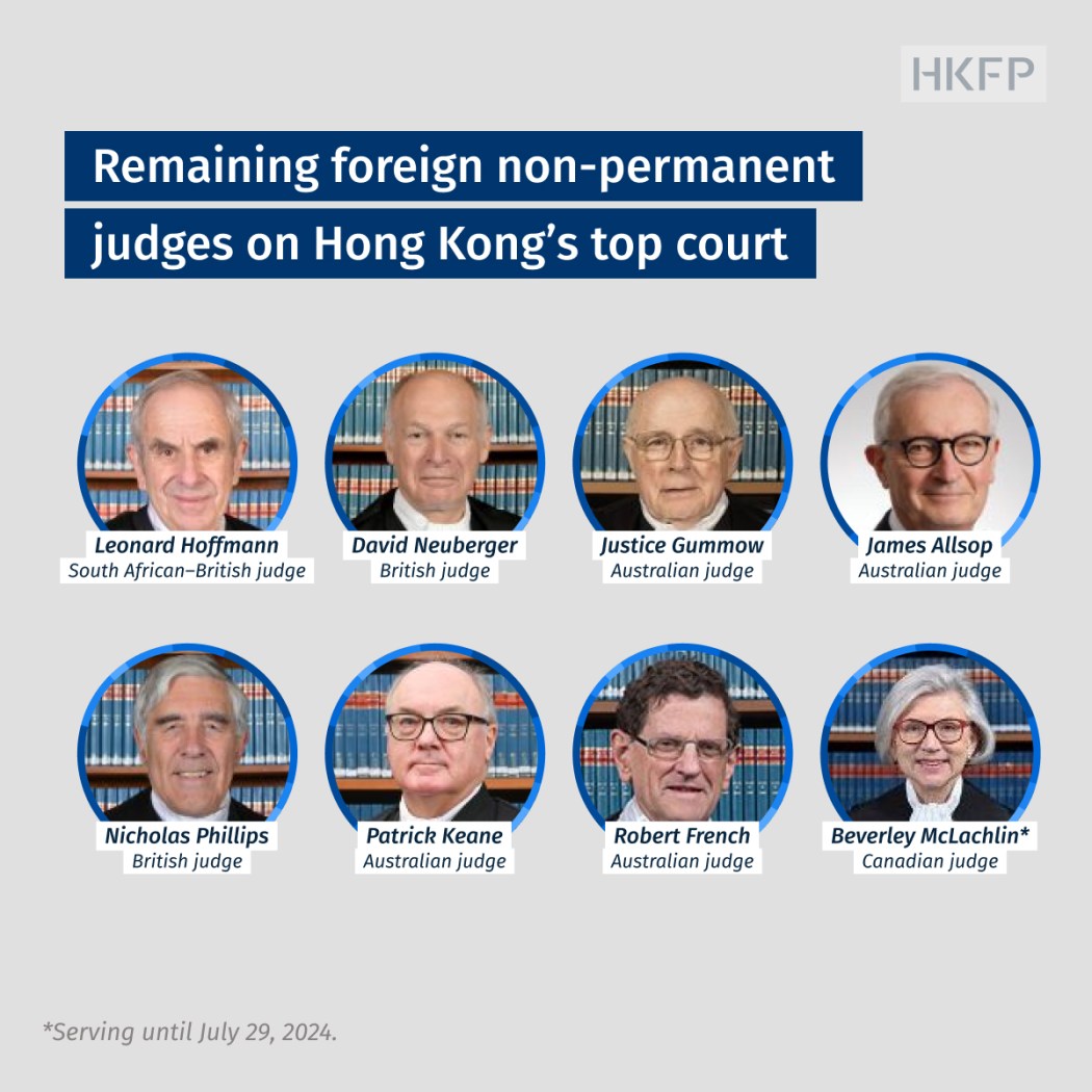 The remaining overseas judges in Hong Kong's Court of Final Appeal. Graphic: Shan Chan/HKFP.